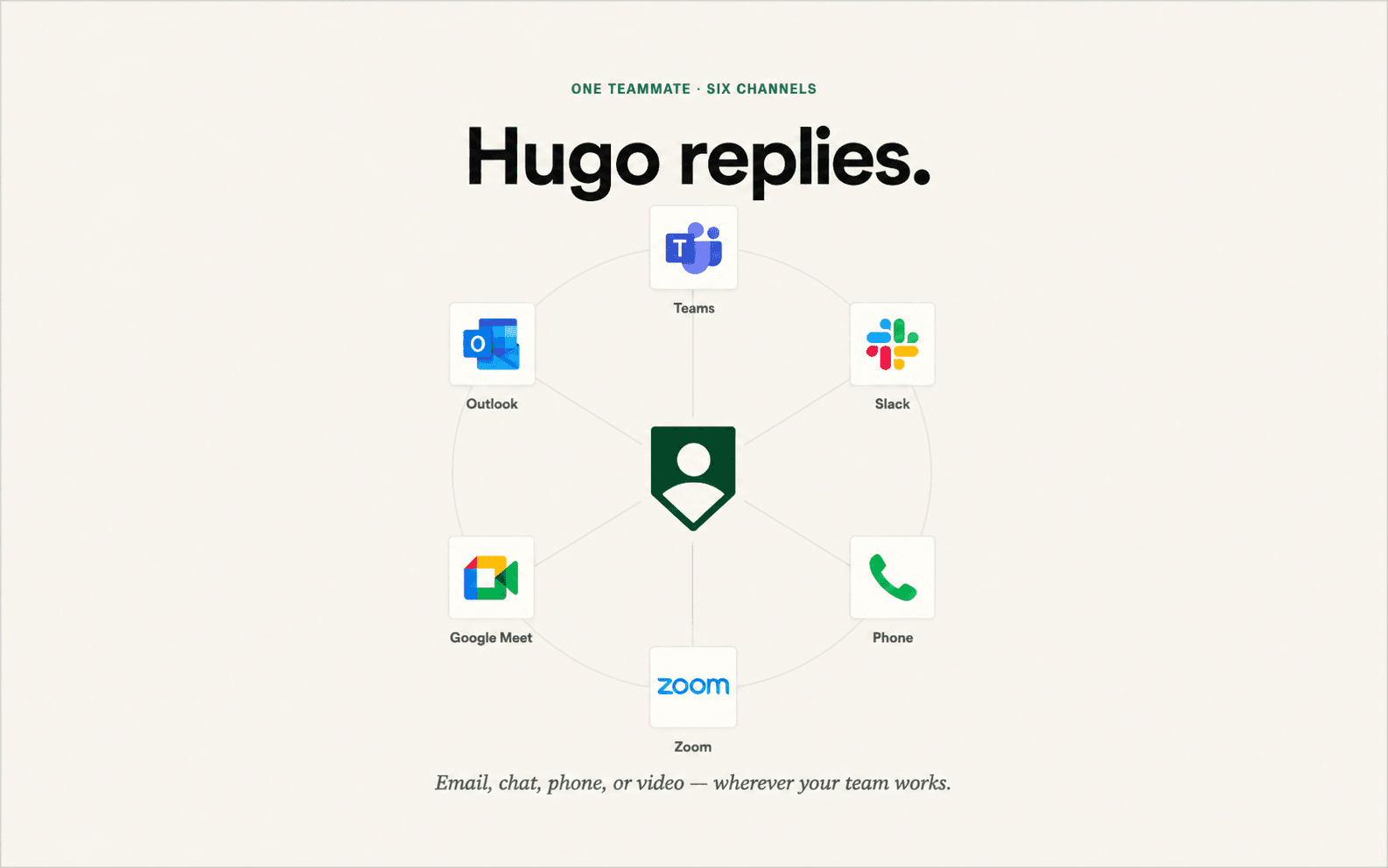 Email, Teams, Slack, phone