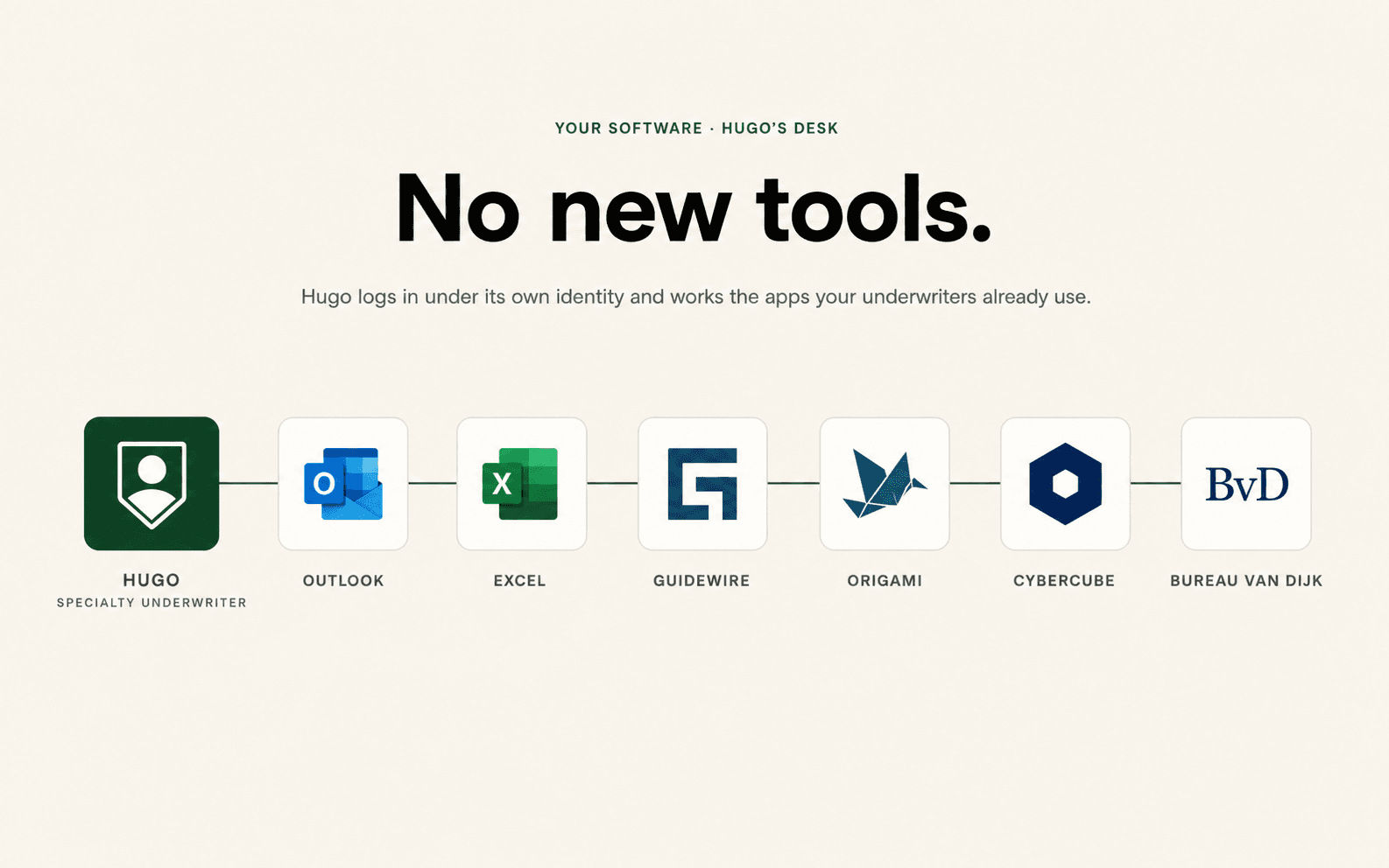 Your stack, Hugo's identity